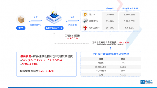 快货运ETC数据服务即将上线