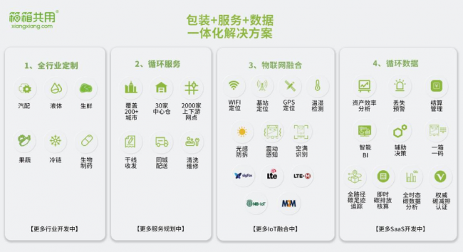 8部门发文推广物流周转箱 箱箱共用战略布局的“先手棋”